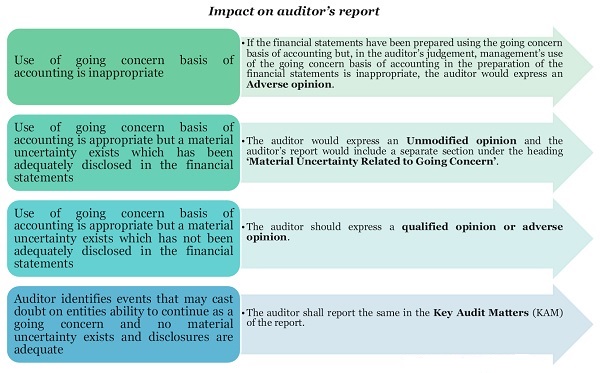 Impact-on-auditor’s-report.jpg