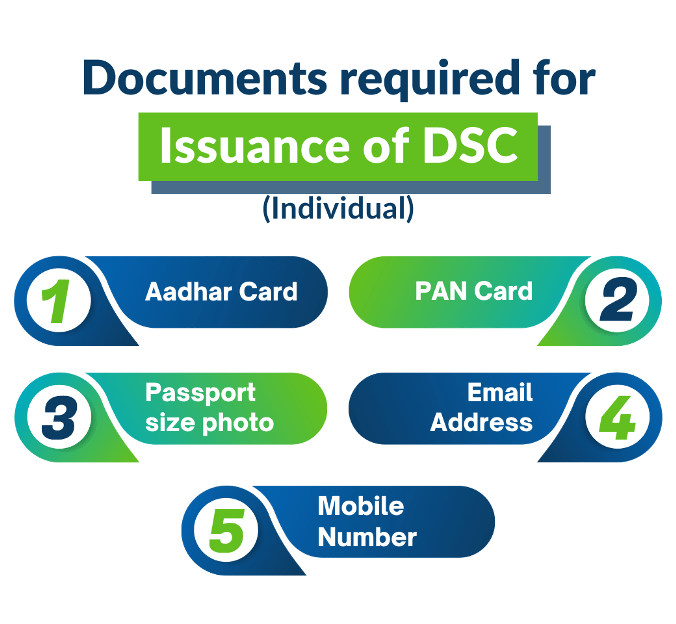 Documents Required For Issuance Of DSC