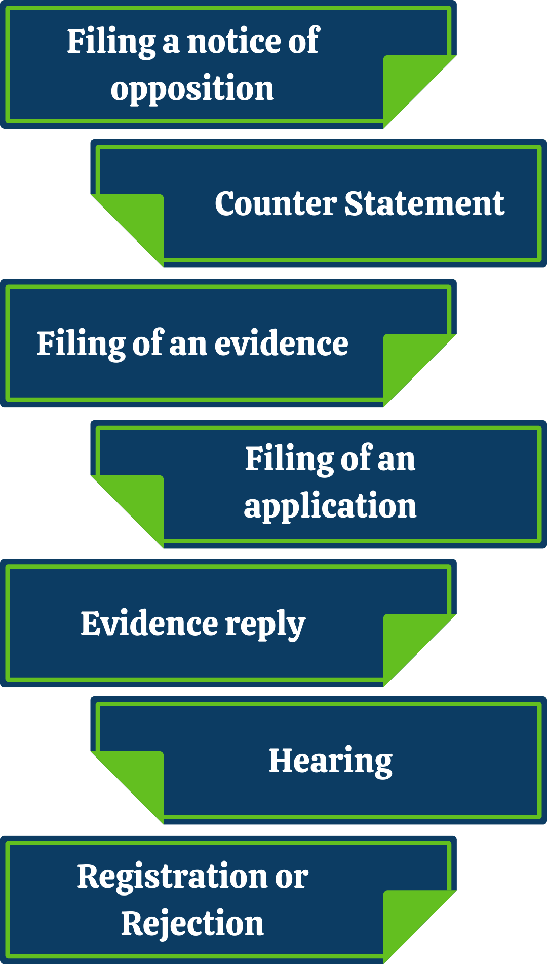 trademark-opposition-or-trademark-opposed-procedure-documents