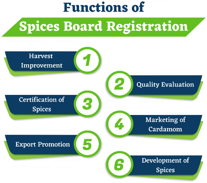 Functions of Spices Board of India