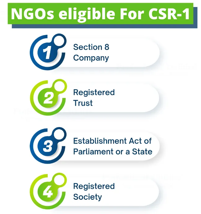 Types-of-NGOs-Eligible