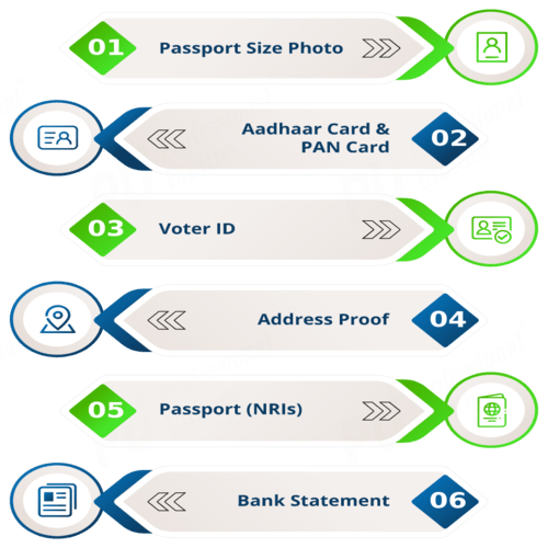 Documents Required for registration of Pvt ltd (Private Limited Company)