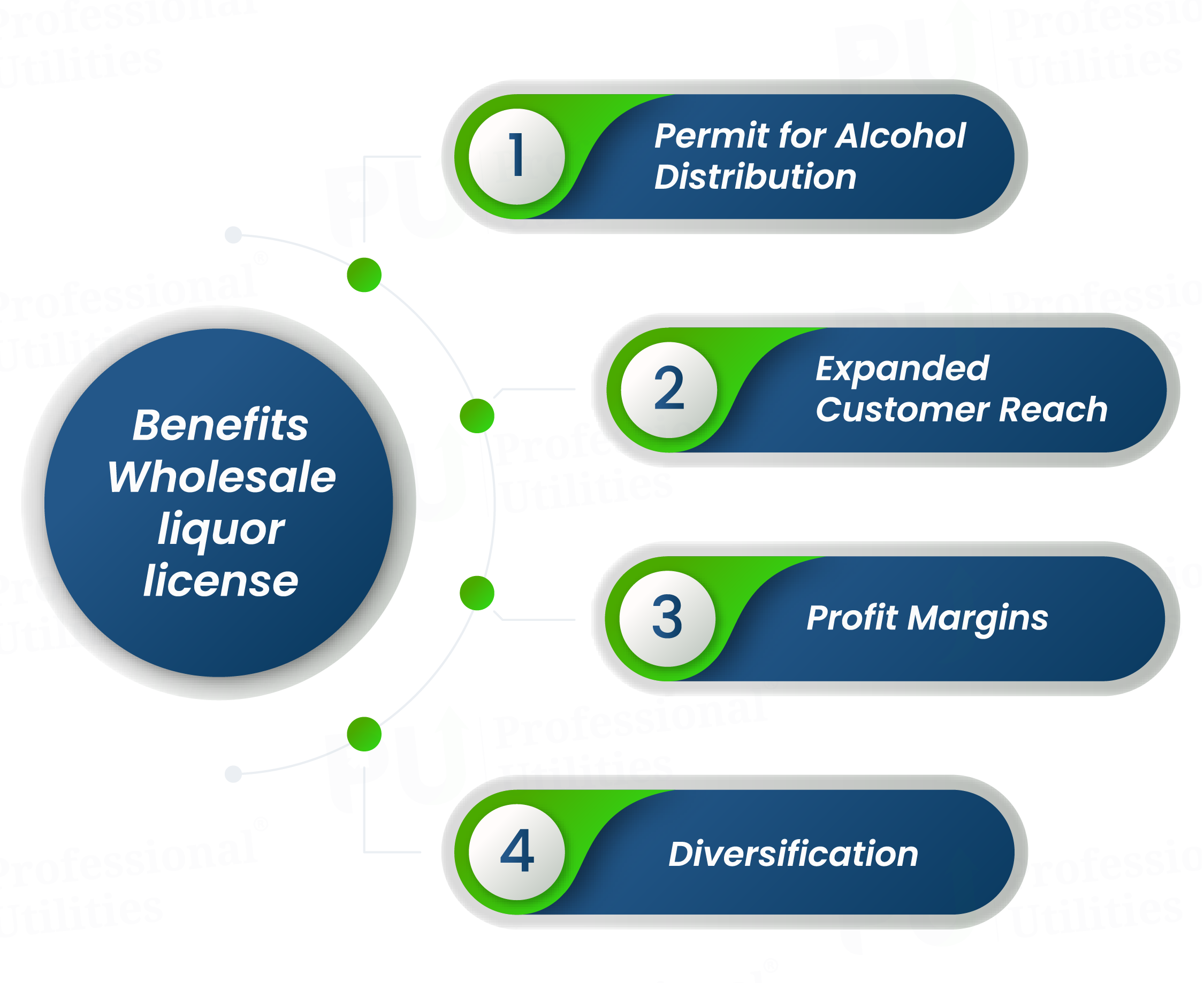 The benefits of having a Wholesale liquor license