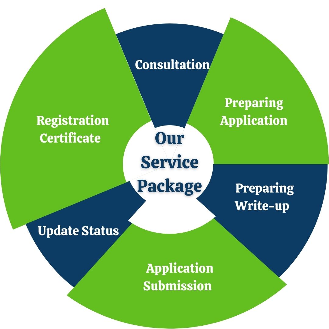 our-service-package