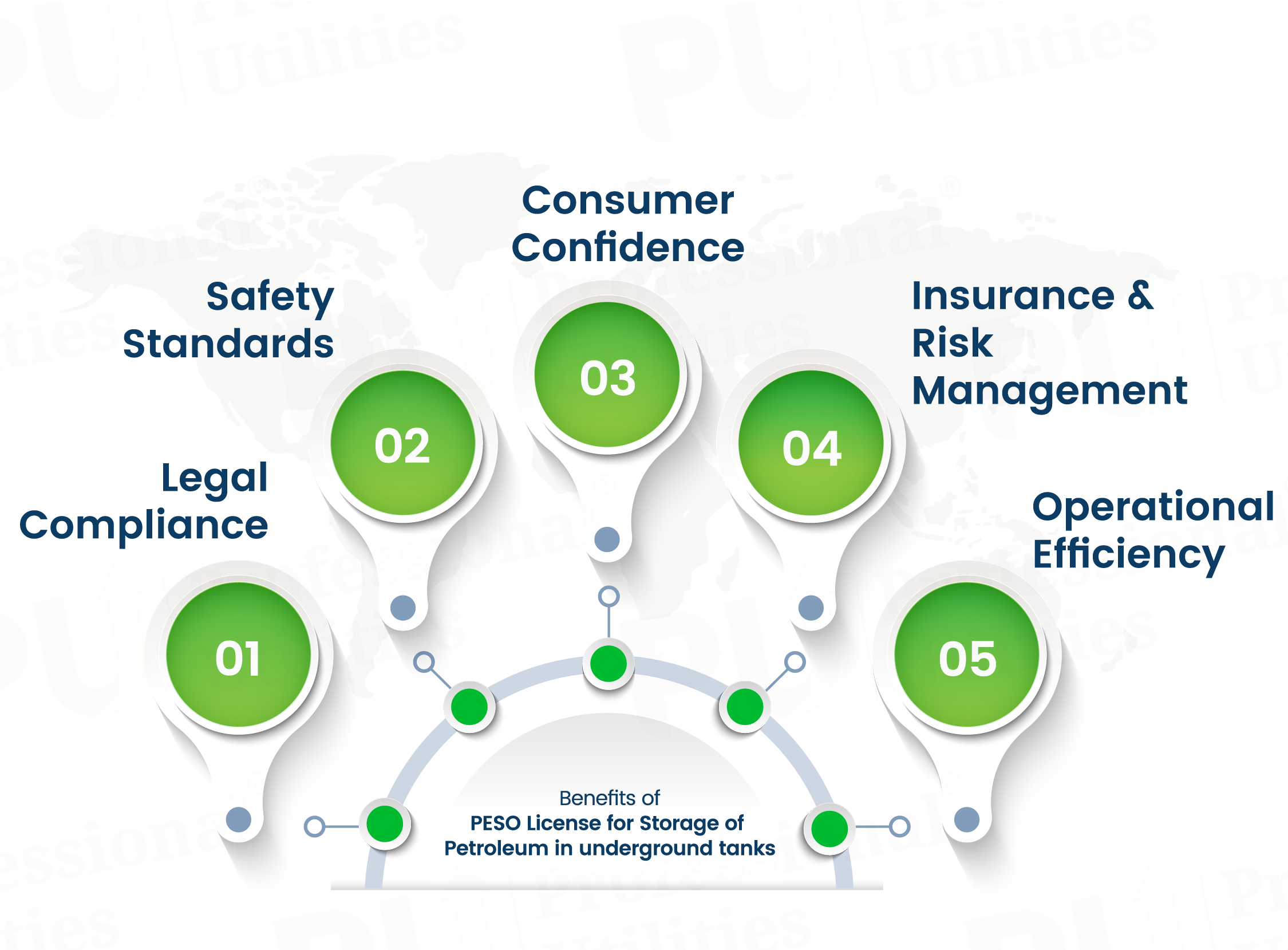 Benefits of PESO License for Storage of Petroleum