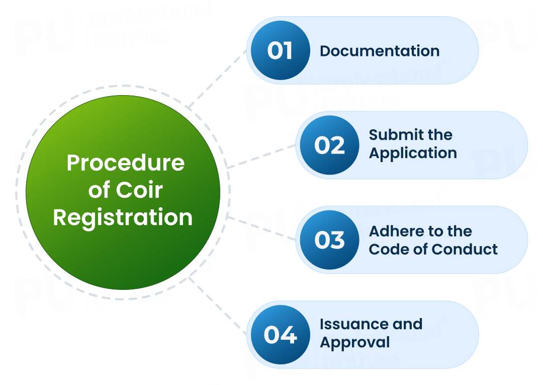 Coir board registration - Cost, Process, Documents, Eligibility